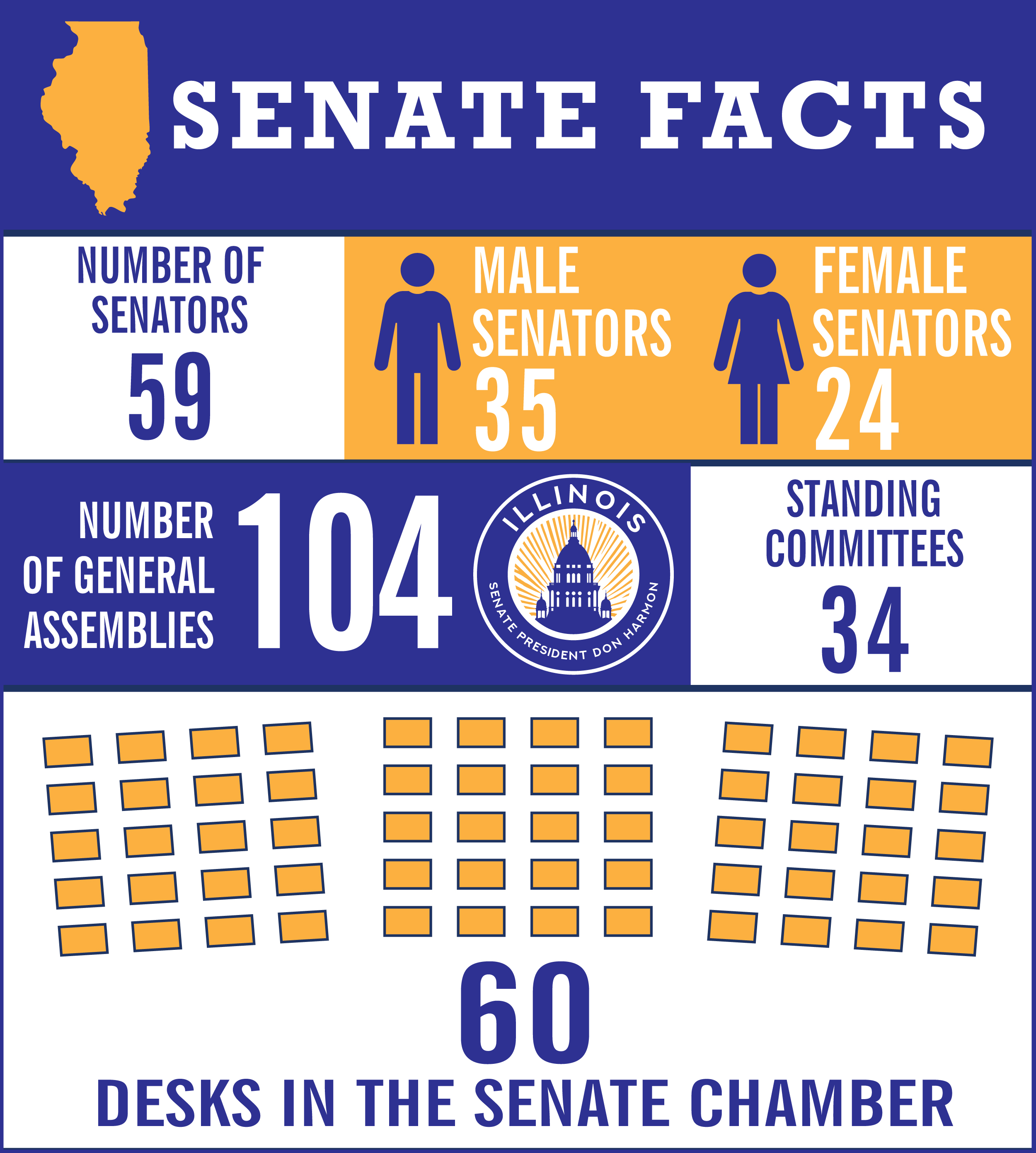 Senate Facts (104th General Assembly)